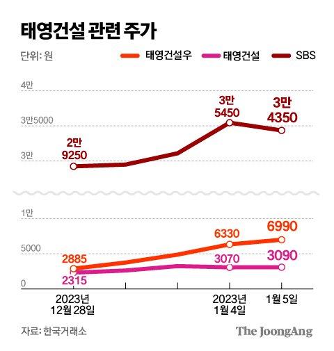 중앙일보