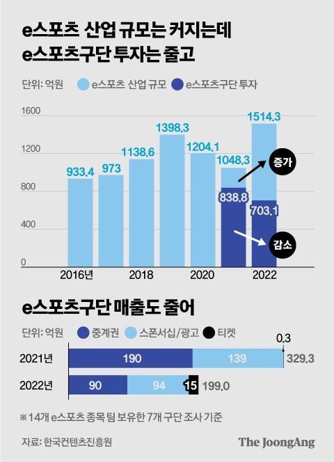 중앙일보