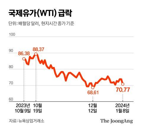 중앙일보