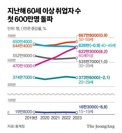 중앙일보