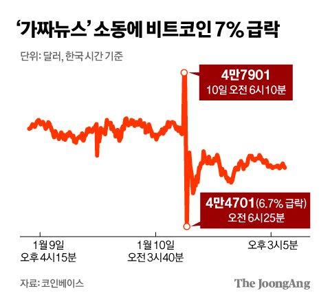 중앙일보