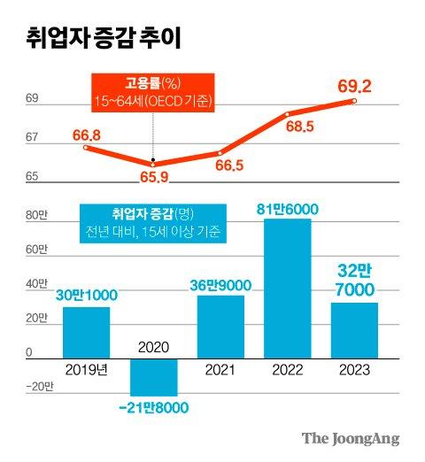 중앙일보