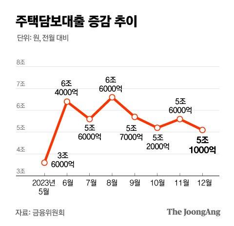 중앙일보