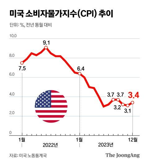 중앙일보