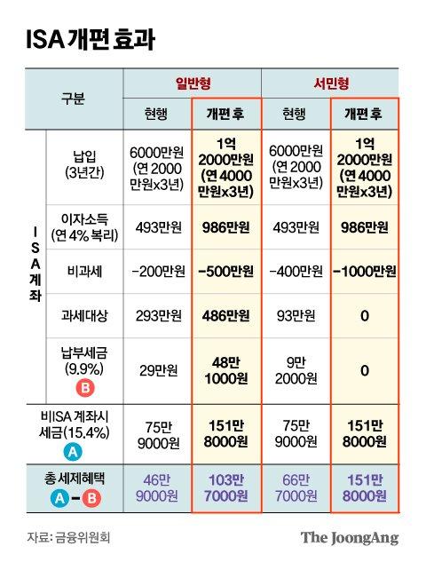 중앙일보