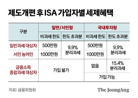 중앙일보