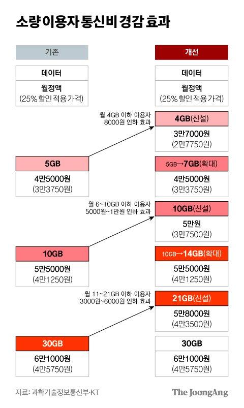 중앙일보