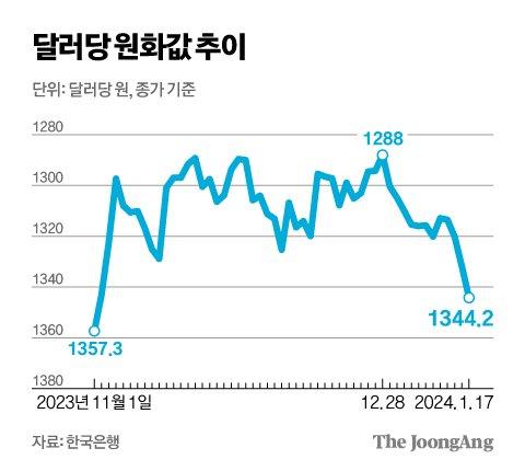 중앙일보