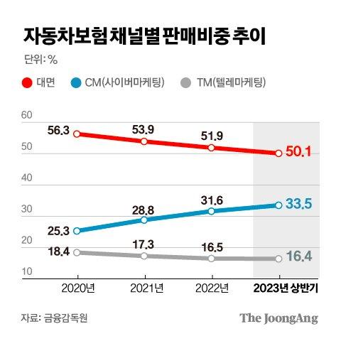 중앙일보