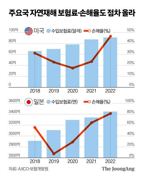 중앙일보