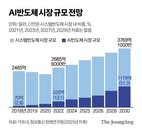 중앙일보