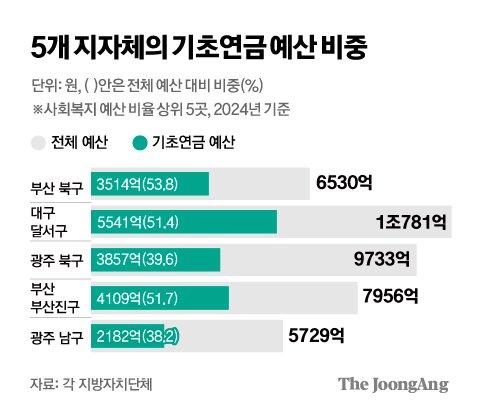 중앙일보