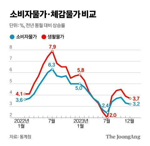 중앙일보