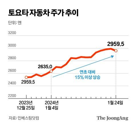 중앙일보