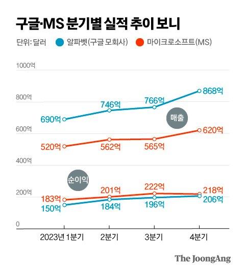 중앙일보