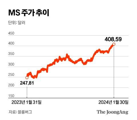 중앙일보