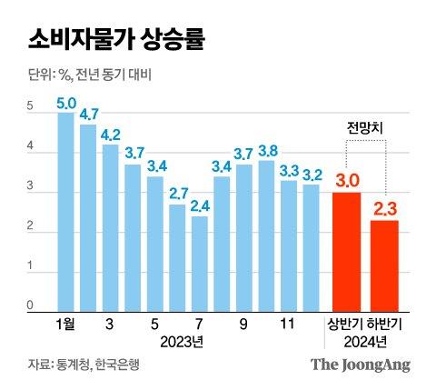 중앙일보