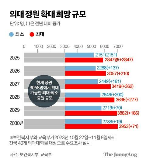 중앙일보