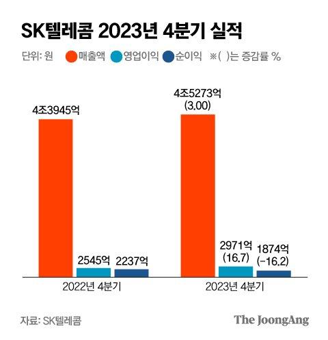 중앙일보