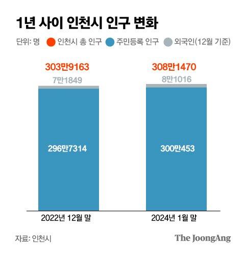 중앙일보