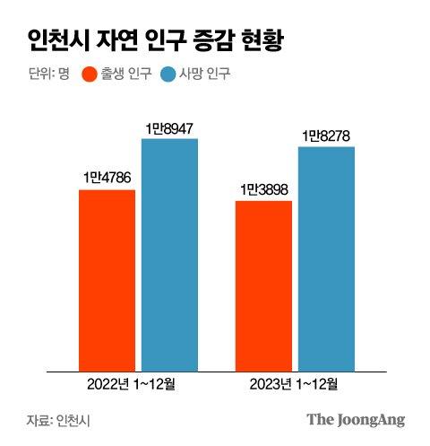 중앙일보