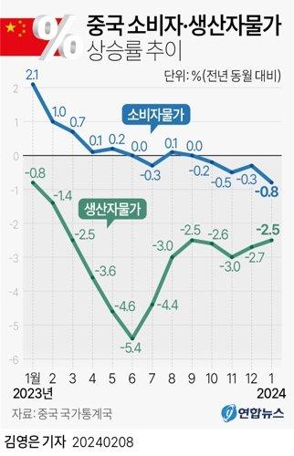 중앙일보