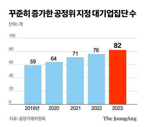 중앙일보