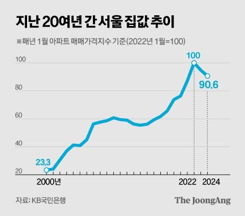 중앙일보