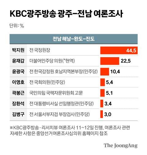 중앙일보