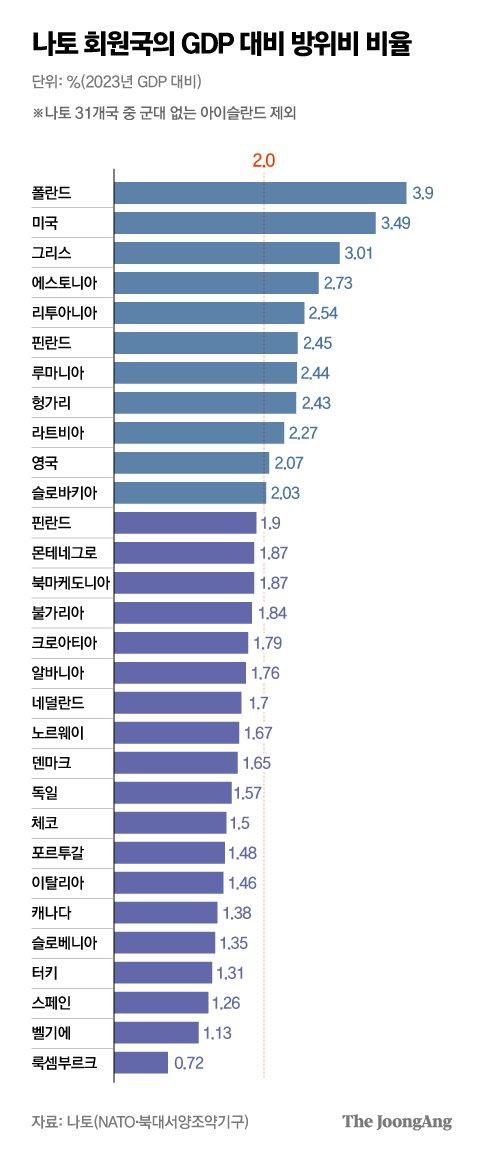 중앙일보