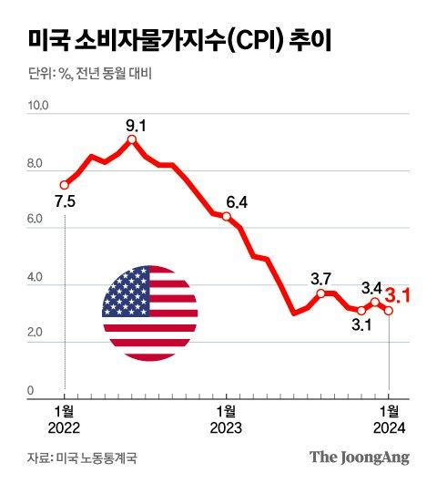 중앙일보