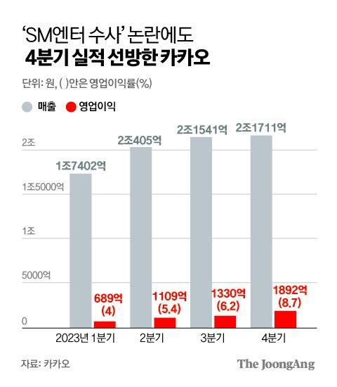 중앙일보