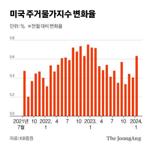 중앙일보