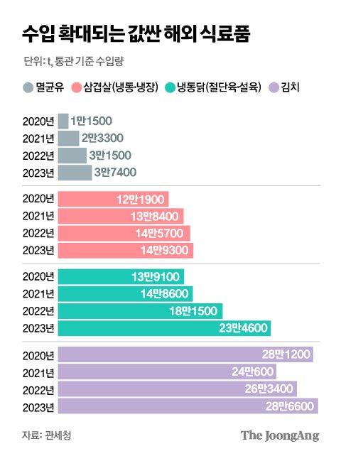 중앙일보