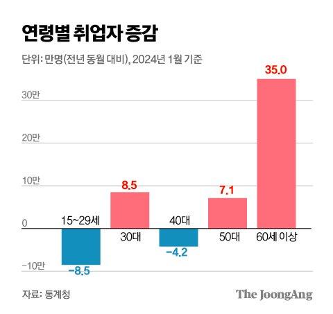 중앙일보