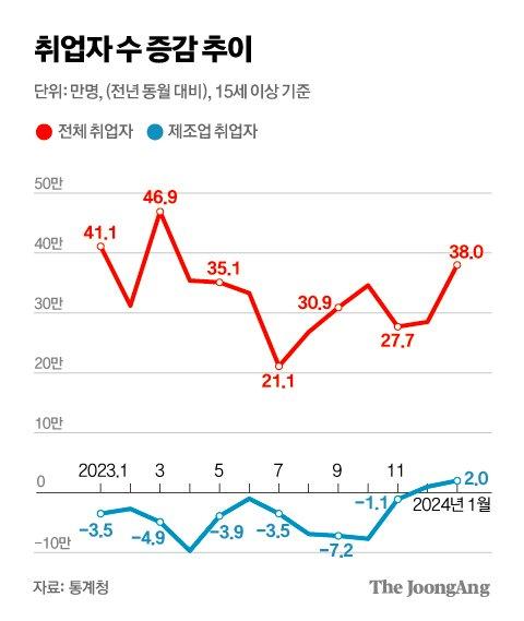 중앙일보