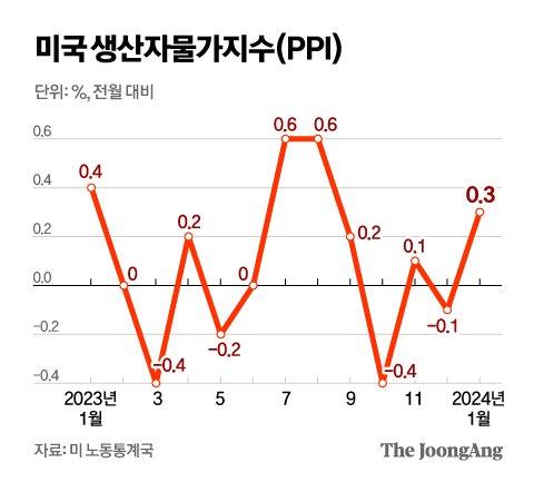 중앙일보