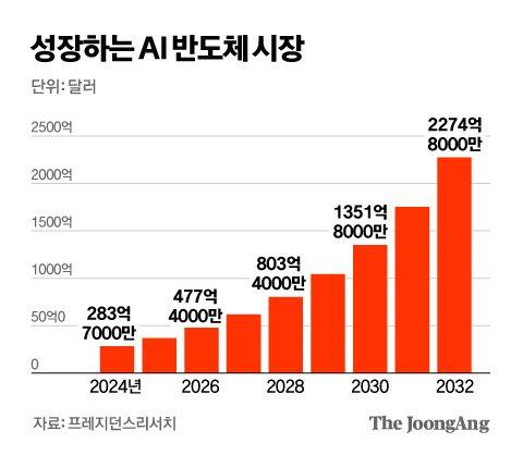 중앙일보