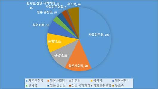 중앙일보