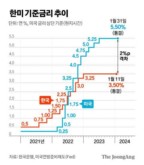 중앙일보