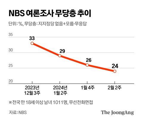 중앙일보