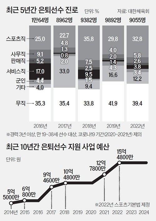 중앙일보