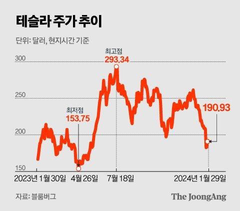 중앙일보