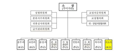 중앙일보