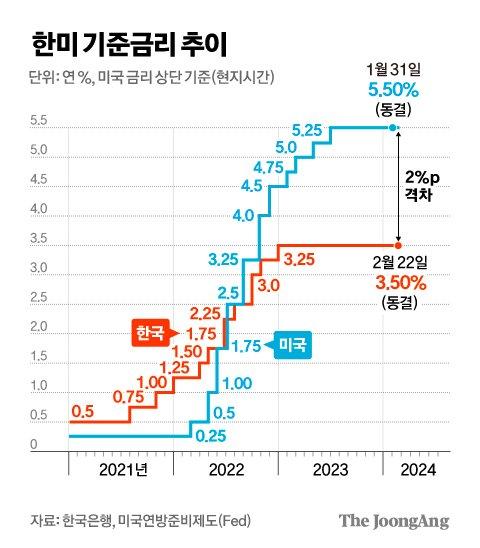 중앙일보