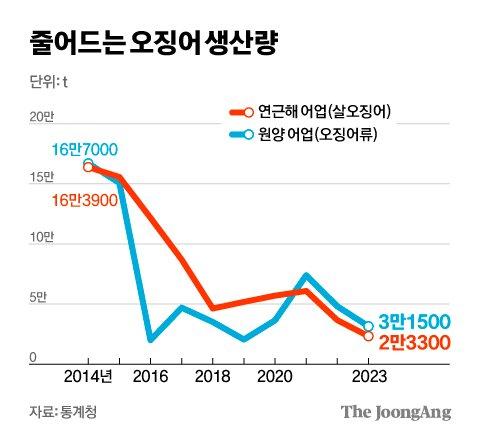 중앙일보