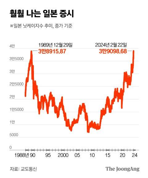 중앙일보