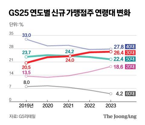 중앙일보