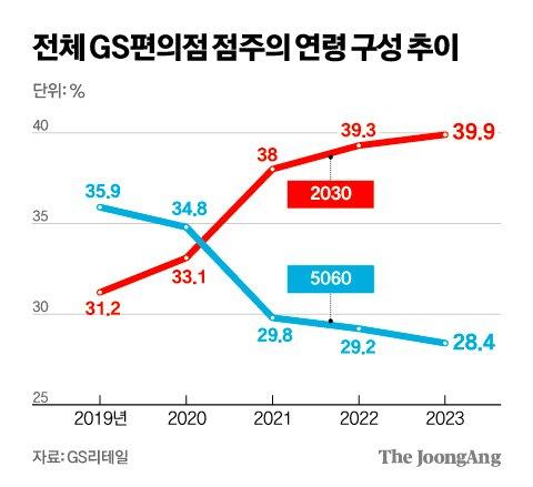 중앙일보