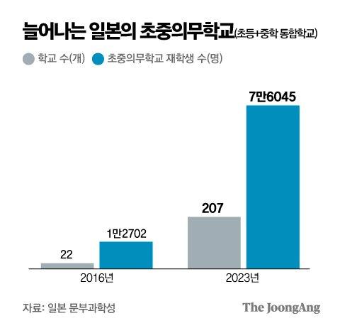 중앙일보